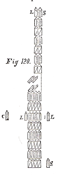 Figure 120